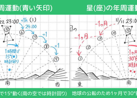 CATEGORY 理科/天体 | そうちゃ式 公式ストア