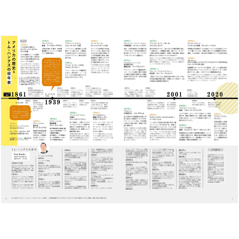 トム・ハンクスFANBOOK ／ 榊原茜 | 1003 ONLINE STORE