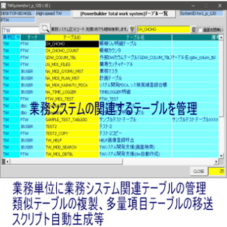 PTW:PowerBuilder Totalworksystem2024 正規版(有料)(PowerBuilder10版ﾗﾝﾀｲﾑ)