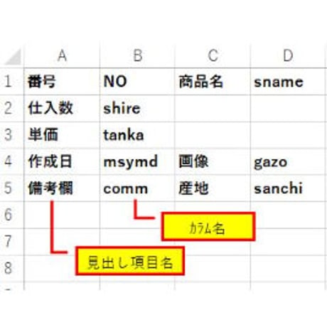 PHP form画面の自動作成 (EXCEL VBA) Generator system