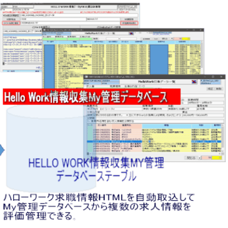 Hello Work情報収集My管理システム(無料)