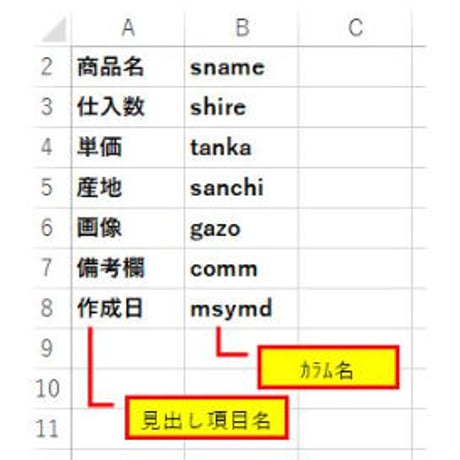 PHP form画面の自動作成 (EXCEL VBA) Generator system