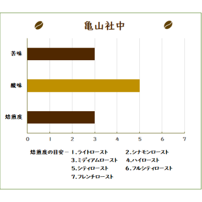 亀山社中ぶれんど 100g・200g・500g | coffee 中山洋行