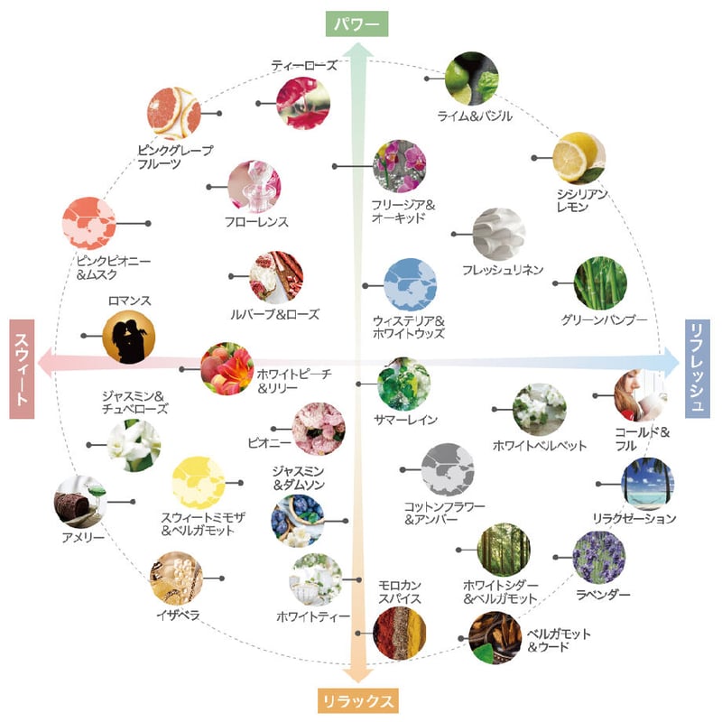アシュレイ＆バーウッド ランプフレグランス リラクゼーション