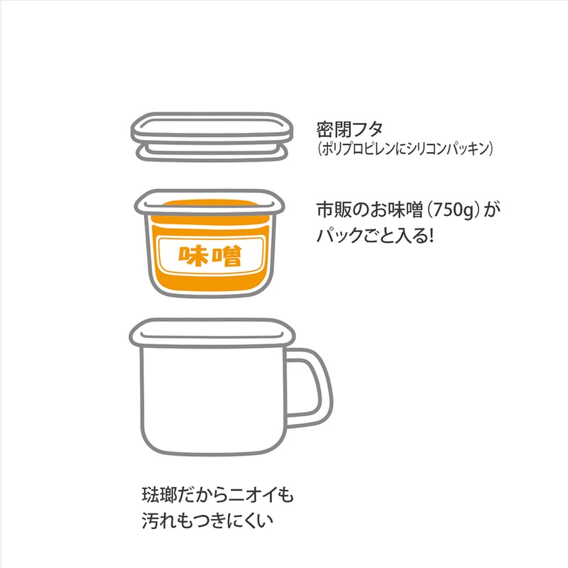 富士ホーロー 角型みそポット 1.5L N-KP 味噌ポット 琺瑯 fujihoro