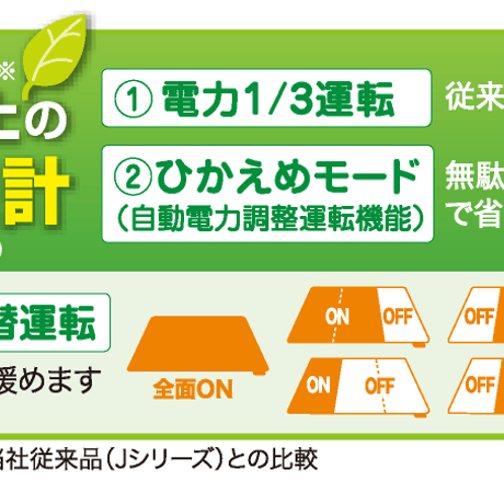 電磁波が出ない電氣カーペット！　電磁波の磁場を99％カット！ゼンケンホットカーペット2畳用　ZK01