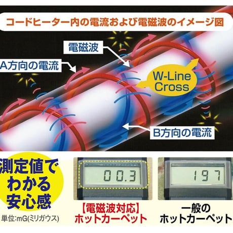 電磁波が出ない！電氣カーペット！ゼンケン電磁波（磁場）９９％カットカーペット1畳用