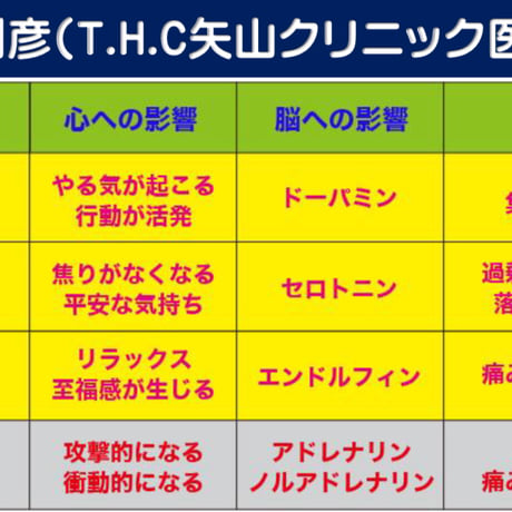 ゴッドカウンセリングZOOMセッション　お申込み決済専用　約2時間～　15,000円