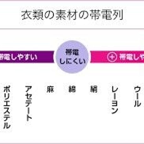 電磁波環境を改善しなければならないのは 寝室、リビング、キッチン！ 「ご家庭内の電磁波想定コンサルサービス」のご相談、ご依頼,ご相談専用