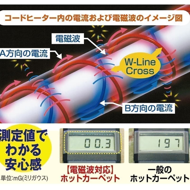 最終値下げ⭐︎レジナ　電磁波カットホットカーペット未使用 楽天市場】ホットカーペット 電磁波カットの通販