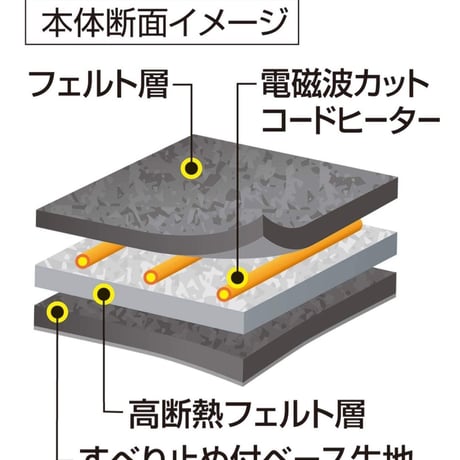 電磁波が出ない電氣カーペット！　電磁波の磁場を99％カット！ゼンケンホットカーペット2畳用　ZK01