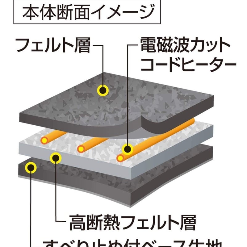 電磁波が出ない電氣カーペット！ 電磁波の磁場を99％カット！ゼンケン
