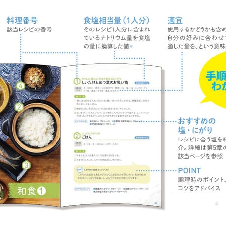 免疫力を高める塩レシピ