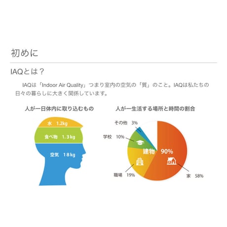 IAQ モニター：7727 (CO2/温度/湿度/時計付)