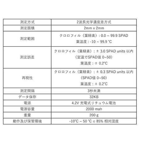ポータブル・クロロフィル計（葉緑素計）TYS-A