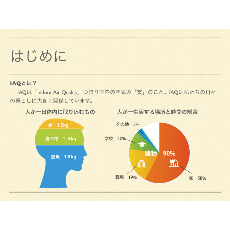 IAQモニター エアチェッカー 「MB-350V」 （CO2二酸化炭素濃度、温度