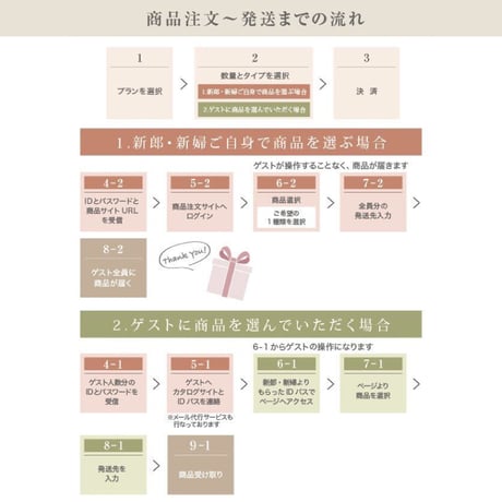 【Dプラン】創和ウェディング×おウチで大北海道展