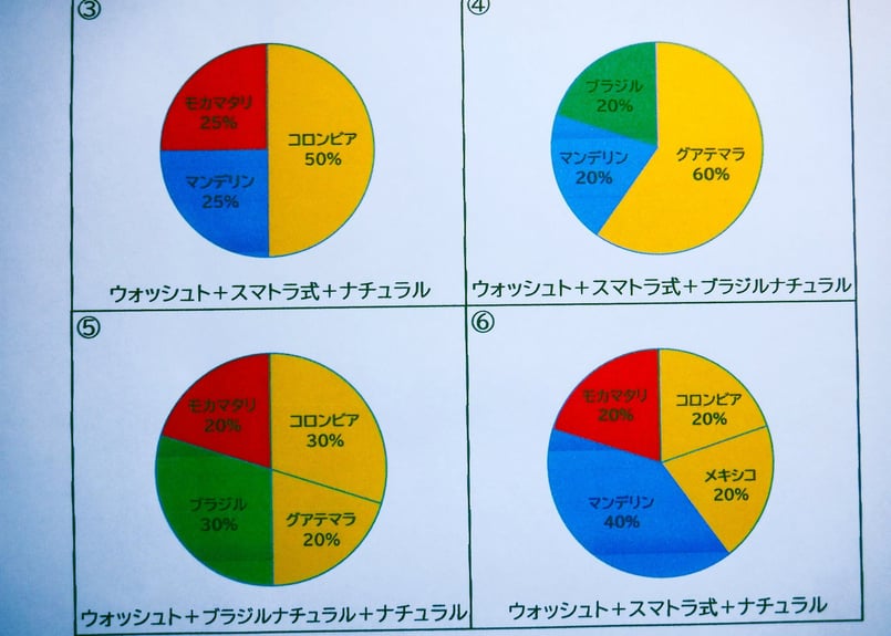 【エイトマン】コーヒー生豆4種類セット！　※送料無料 旬のコーヒー豆4種 (豆200g×4種=豆800g) | カフェコメルシオ