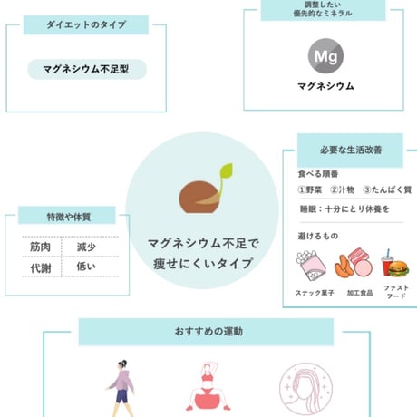 ミネラル毛髪検査