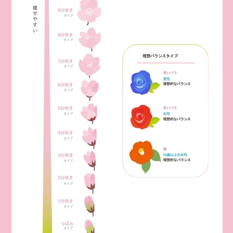 ミネラル毛髪検査
