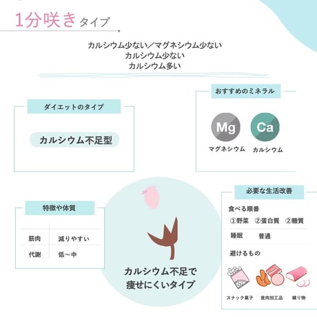 ミネラル毛髪検査