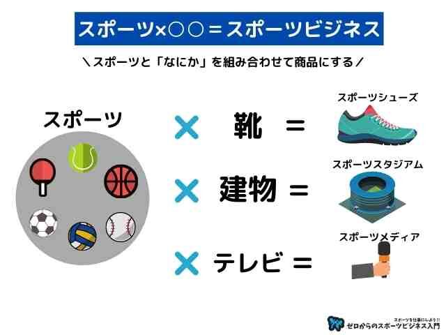 ゼロからわかるスポーツマネジメント入門 | ゼロからのスポーツ