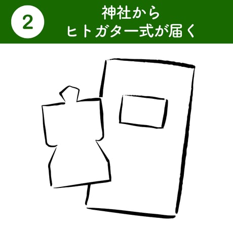 【ご家族用】 ヒトガタ祓＋茅の輪まもり（郵送でやりとり） 10名まで可