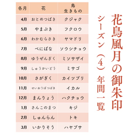 花鳥風月の御朱印【シーズン４】定期便・令和8年7月25日お申込み