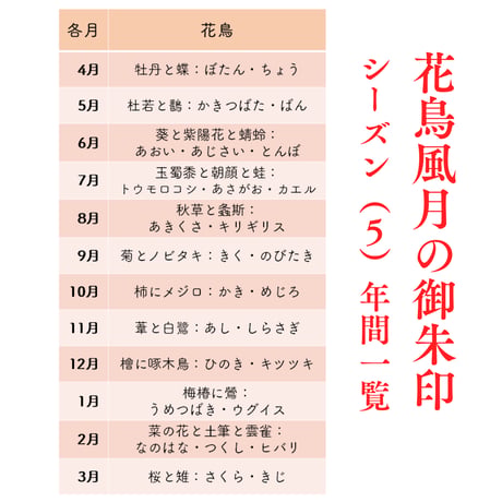 花鳥風月の御朱印【シーズン５】定期便・令和8年7月25日お申込み