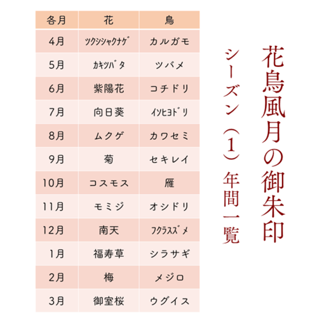 花鳥風月の御朱印【シーズン１】定期便・令和8年6月25日お申込み