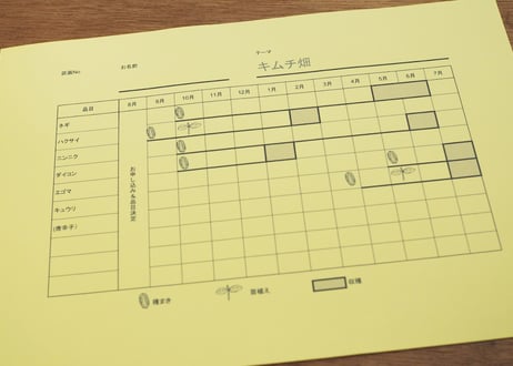 【貸農園】オーダーメイド畑年間契約