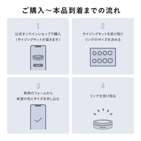 Re・De Ring Gen2 (リデリング)