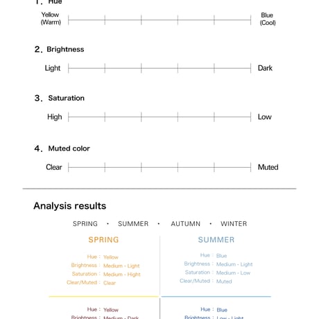 【Free】Gradient Drape Manual and Analysis Sheet