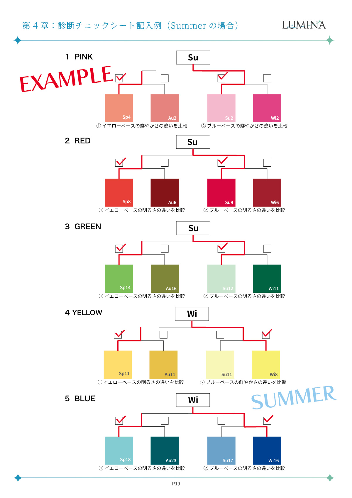 28 Color Drapes / 28色パーソナルカラードレープ | AIS Color S