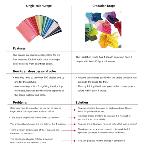 【Free】Gradient Drape Manual and Analysis Sheet