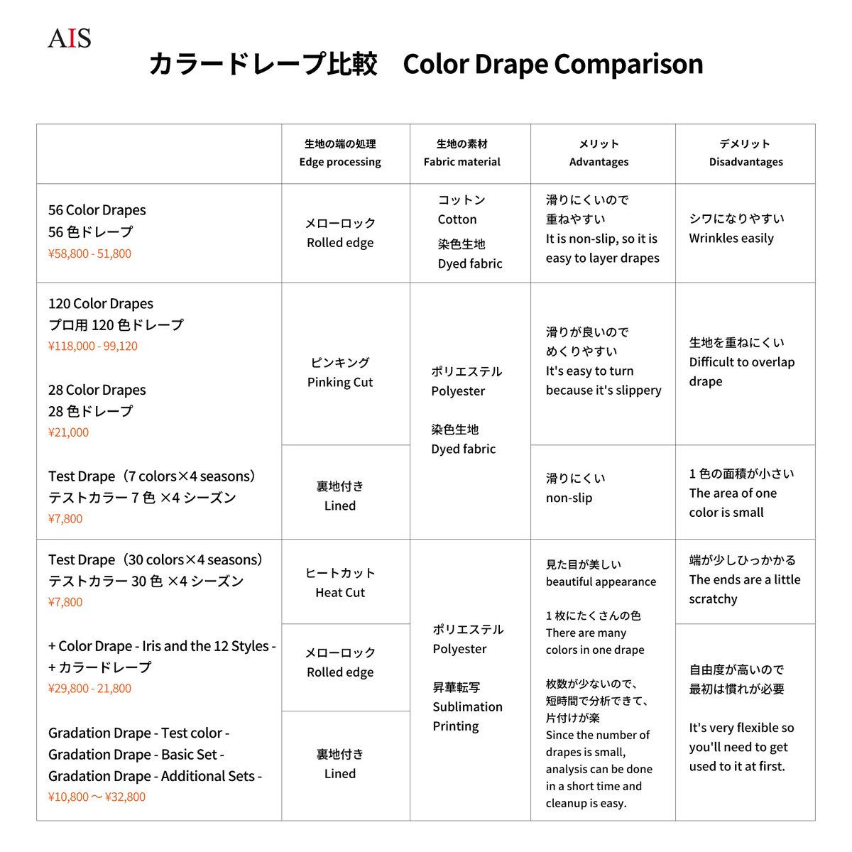 Test Drape（30 Colors × 4 Seasons）テストドレープ | AIS