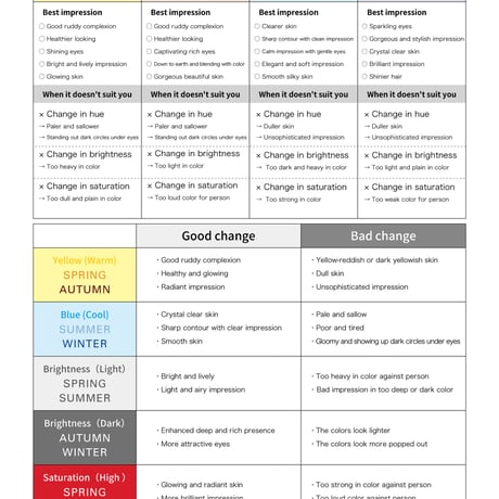 【Free】Gradient Drape Manual and Analysis Sheet