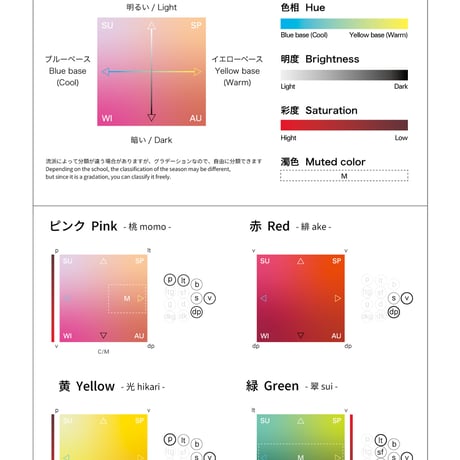Gradation Drape  - Basic Set -
