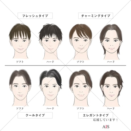 【Free】Face type illustration
