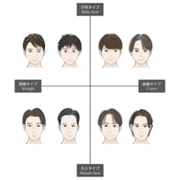 【Free】Face type illustration 2