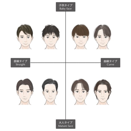 【Free】Face type illustration 2