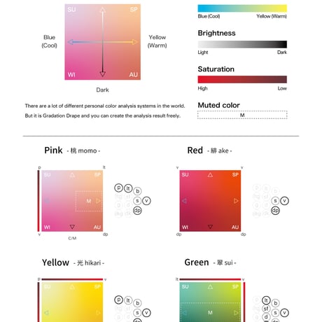 【Free】Gradient Drape Manual and Analysis Sheet