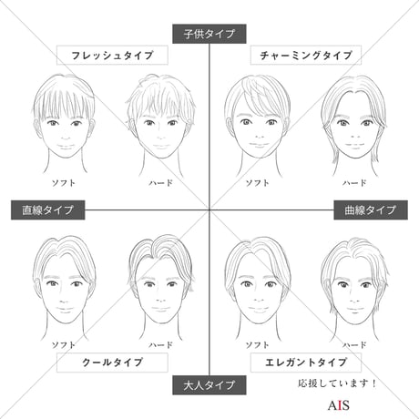 【Free】Face type illustration