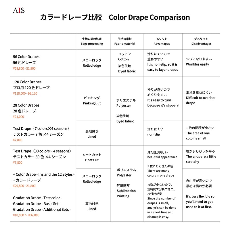 AIS グラデーションドレープ パーソナルカラー診断 顔タイプ診断 骨格診断 関東・東京では珍しいグラデーションカラースケール®と骨格診断