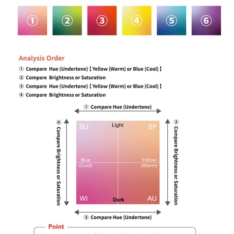 【Free】Gradient Drape Manual and Analysis Sheet