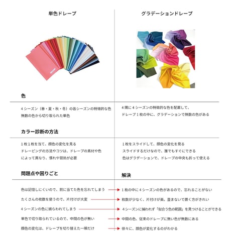 【Free】グラデーションドレープマニュアル・診断分析シート