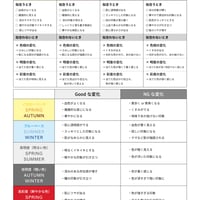 【無料】グラデーションドレープマニュアル・診断分析シート