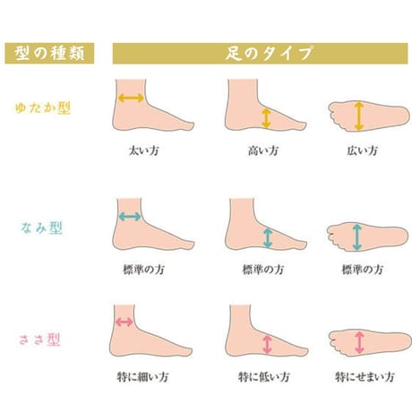 のびる綿キャラコ足袋｜なみ型　ゆたか型　ささ型　外反母趾　指なが