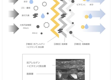 R35GT-R クリーンフィルタープレミアム