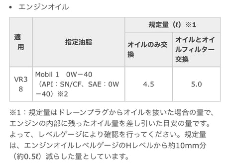 R35GT-R NISMO エンジンオイル 5W40